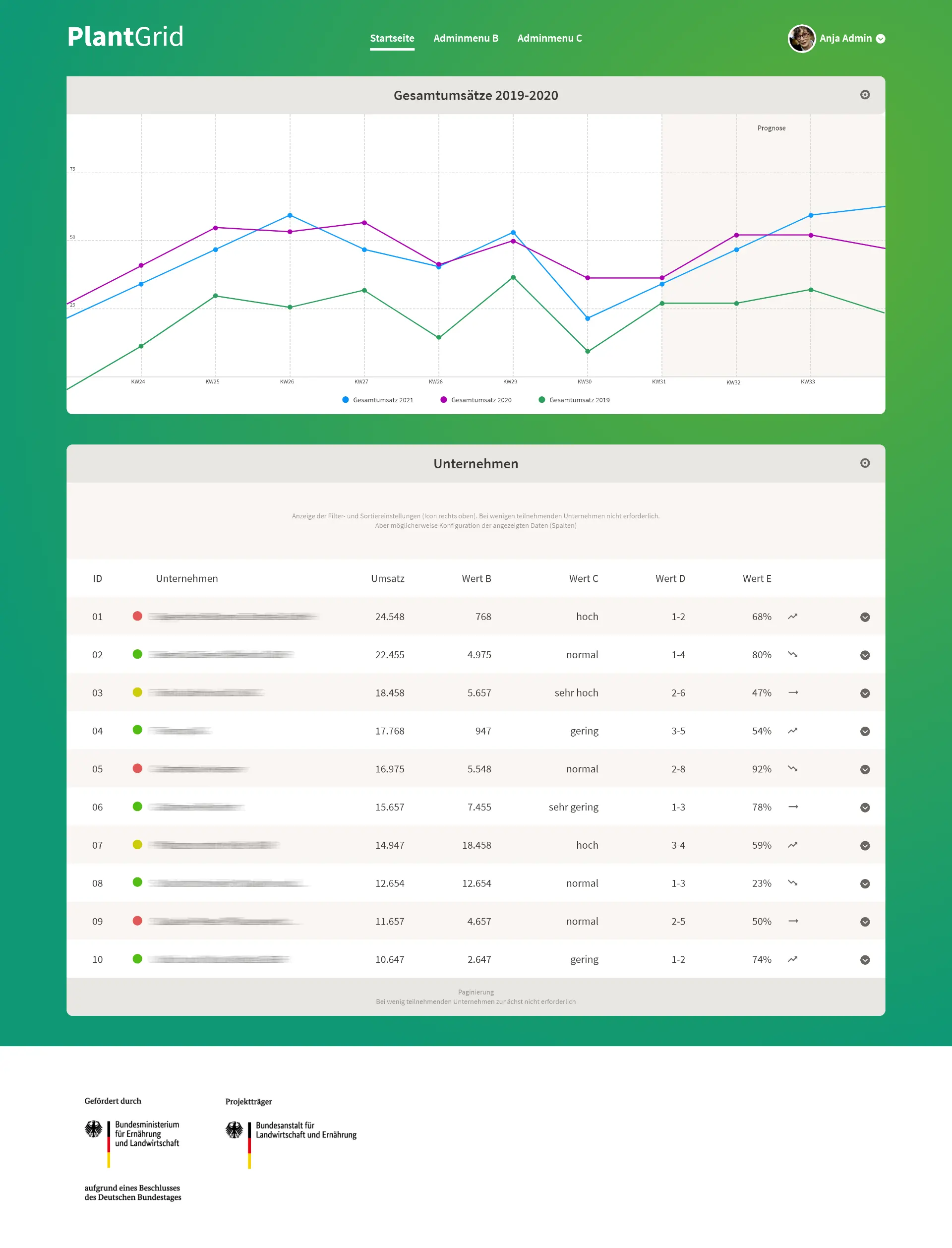 PlantGrid - Administration / Überblick